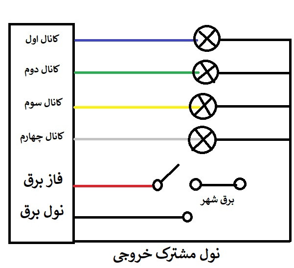 ریموت 4 کاناله